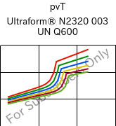  pvT , Ultraform® N2320 003 UN Q600, POM, BASF