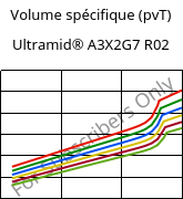 Volume spécifique (pvT) , Ultramid® A3X2G7 R02, PA66-GF35 FR, BASF