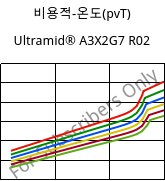 비용적-온도(pvT) , Ultramid® A3X2G7 R02, PA66-GF35 FR, BASF