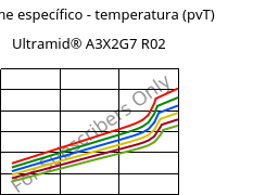 Volume específico - temperatura (pvT) , Ultramid® A3X2G7 R02, PA66-GF35 FR, BASF