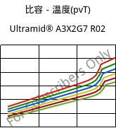 比容－温度(pvT) , Ultramid® A3X2G7 R02, PA66-GF35 FR, BASF