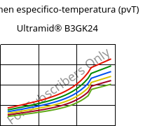 Volumen especifico-temperatura (pvT) , Ultramid® B3GK24, PA6-(GF+GB)30, BASF