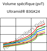 Volume spécifique (pvT) , Ultramid® B3GK24, PA6-(GF+GB)30, BASF