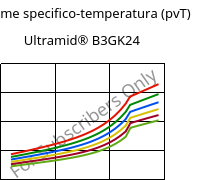 Volume specifico-temperatura (pvT) , Ultramid® B3GK24, PA6-(GF+GB)30, BASF