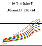 비용적-온도(pvT) , Ultramid® B3GK24, PA6-(GF+GB)30, BASF