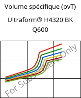 Volume spécifique (pvT) , Ultraform® H4320 BK Q600, POM, BASF