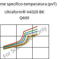 Volume specifico-temperatura (pvT) , Ultraform® H4320 BK Q600, POM, BASF