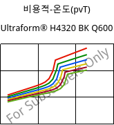 비용적-온도(pvT) , Ultraform® H4320 BK Q600, POM, BASF