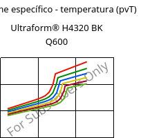Volume específico - temperatura (pvT) , Ultraform® H4320 BK Q600, POM, BASF