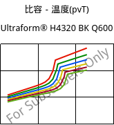 比容－温度(pvT) , Ultraform® H4320 BK Q600, POM, BASF