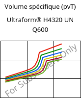 Volume spécifique (pvT) , Ultraform® H4320 UN Q600, POM, BASF