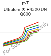  pvT , Ultraform® H4320 UN Q600, POM, BASF