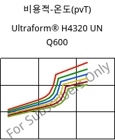 비용적-온도(pvT) , Ultraform® H4320 UN Q600, POM, BASF