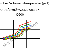 Spezifisches Volumen-Temperatur (pvT) , Ultraform® W2320 003 BK Q600, POM, BASF