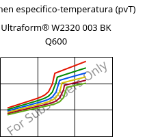 Volumen especifico-temperatura (pvT) , Ultraform® W2320 003 BK Q600, POM, BASF