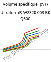 Volume spécifique (pvT) , Ultraform® W2320 003 BK Q600, POM, BASF