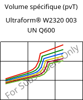 Volume spécifique (pvT) , Ultraform® W2320 003 UN Q600, POM, BASF