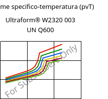 Volume specifico-temperatura (pvT) , Ultraform® W2320 003 UN Q600, POM, BASF