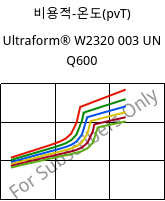 비용적-온도(pvT) , Ultraform® W2320 003 UN Q600, POM, BASF