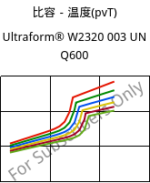 比容－温度(pvT) , Ultraform® W2320 003 UN Q600, POM, BASF