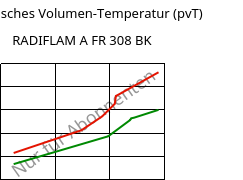 Spezifisches Volumen-Temperatur (pvT) , RADIFLAM A FR 308 BK, PA66, RadiciGroup