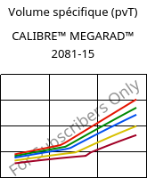 Volume spécifique (pvT) , CALIBRE™ MEGARAD™ 2081-15, PC, Trinseo