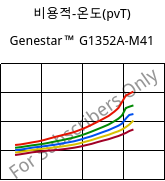 비용적-온도(pvT) , Genestar™ G1352A-M41, PA9T-GF35, Kuraray