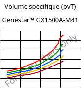 Volume spécifique (pvT) , Genestar™ GX1500A-M41, PA9T-GF50, Kuraray