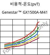 비용적-온도(pvT) , Genestar™ GX1500A-M41, PA9T-GF50, Kuraray