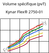 Volume spécifique (pvT) , Kynar Flex® 2750-01, PVDF, ARKEMA