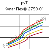  pvT , Kynar Flex® 2750-01, PVDF, ARKEMA