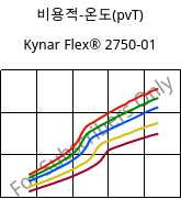비용적-온도(pvT) , Kynar Flex® 2750-01, PVDF, ARKEMA