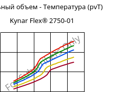 Удельный объем - Температура (pvT) , Kynar Flex® 2750-01, PVDF, ARKEMA