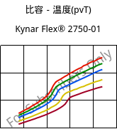 比容－温度(pvT) , Kynar Flex® 2750-01, PVDF, ARKEMA