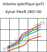 Volume spécifique (pvT) , Kynar Flex® 2801-00, PVDF, ARKEMA