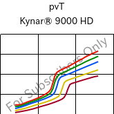  pvT , Kynar® 9000 HD, PVDF, ARKEMA