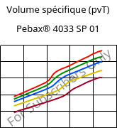 Volume spécifique (pvT) , Pebax® 4033 SP 01, TPA, ARKEMA