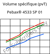 Volume spécifique (pvT) , Pebax® 4533 SP 01, TPA, ARKEMA