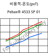 비용적-온도(pvT) , Pebax® 4533 SP 01, TPA, ARKEMA