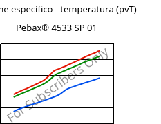 Volume específico - temperatura (pvT) , Pebax® 4533 SP 01, TPA, ARKEMA