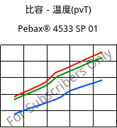 比容－温度(pvT) , Pebax® 4533 SP 01, TPA, ARKEMA