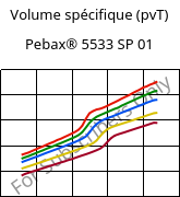 Volume spécifique (pvT) , Pebax® 5533 SP 01, TPA, ARKEMA