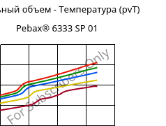 Удельный объем - Температура (pvT) , Pebax® 6333 SP 01, TPA, ARKEMA