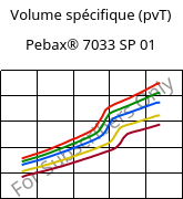 Volume spécifique (pvT) , Pebax® 7033 SP 01, TPA, ARKEMA