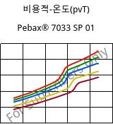 비용적-온도(pvT) , Pebax® 7033 SP 01, TPA, ARKEMA