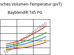 Spezifisches Volumen-Temperatur (pvT) , Bayblend® T45 PG, (ABS+PC), Covestro