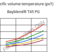 Specific volume-temperature (pvT) , Bayblend® T45 PG, (ABS+PC), Covestro