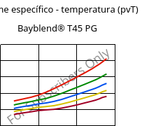 Volume específico - temperatura (pvT) , Bayblend® T45 PG, (ABS+PC), Covestro