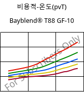 비용적-온도(pvT) , Bayblend® T88 GF-10, (PC+SAN)-I-GF10, Covestro