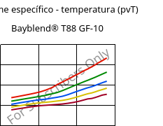 Volume específico - temperatura (pvT) , Bayblend® T88 GF-10, (PC+SAN)-I-GF10, Covestro